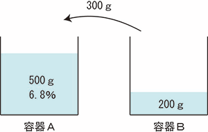 食塩水の２回目の操作