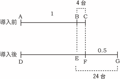 線分図２